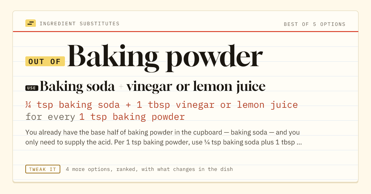 Baking powder substitute: use baking soda + vinegar or lemon juice. ¼ tsp baking soda + 1 tbsp vinegar or lemon juice for every 1 tsp baking powder.