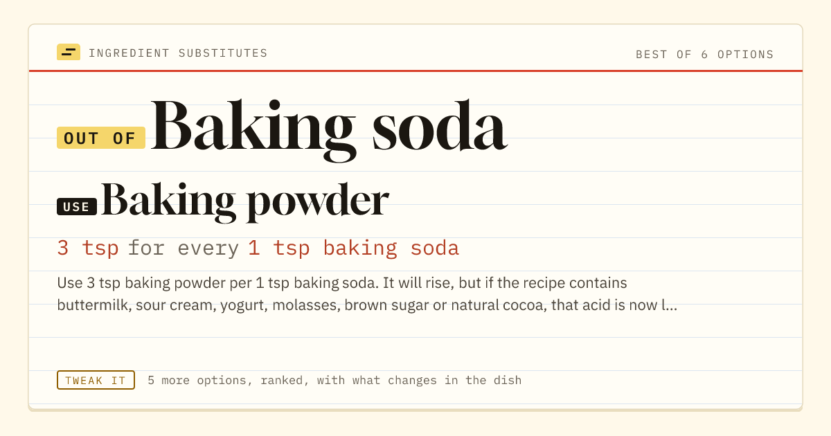Baking soda substitute: use baking powder. 3 tsp for every 1 tsp baking soda.