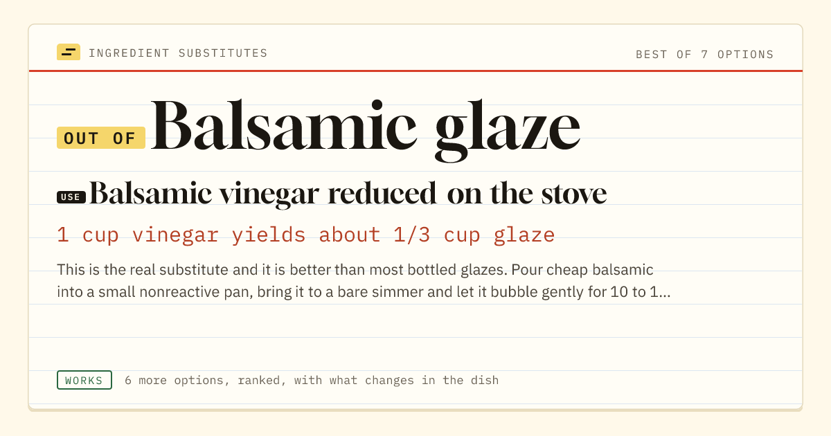 Balsamic glaze substitute: use balsamic vinegar reduced on the stove. 1 cup vinegar yields about 1/3 cup glaze.