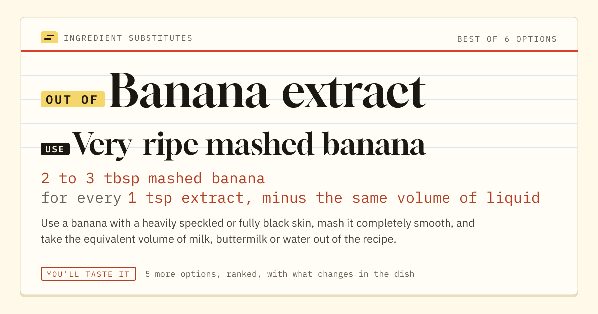 Banana extract substitute: use very ripe mashed banana. 2 to 3 tbsp mashed banana for every 1 tsp extract, minus the same volume of liquid.