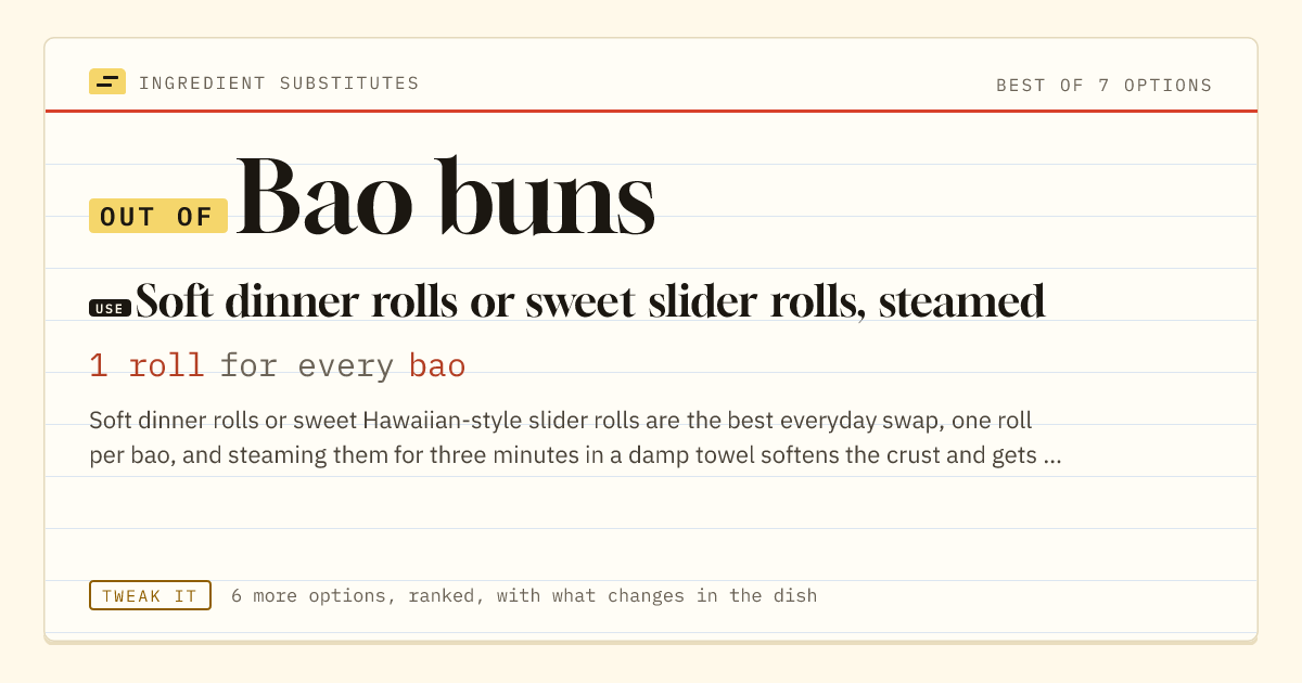 Bao buns substitute: use soft dinner rolls or sweet slider rolls, steamed. 1 roll for every bao.