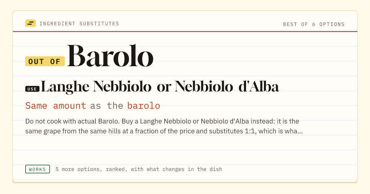 Barolo substitute: use langhe Nebbiolo or Nebbiolo d'Alba. Same amount as the barolo.