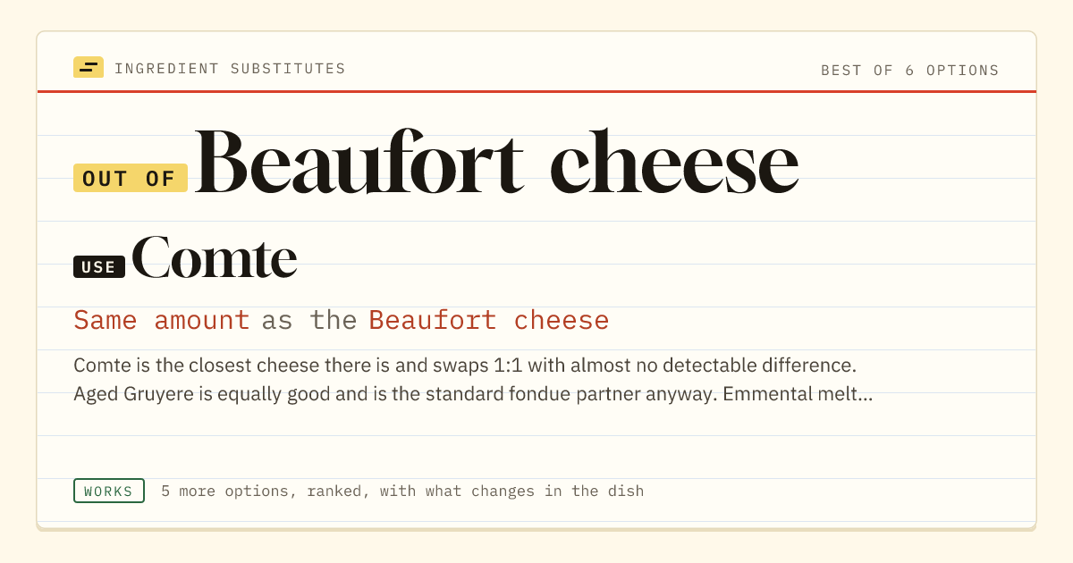 Beaufort cheese substitute: use Comte. Same amount as the Beaufort cheese.