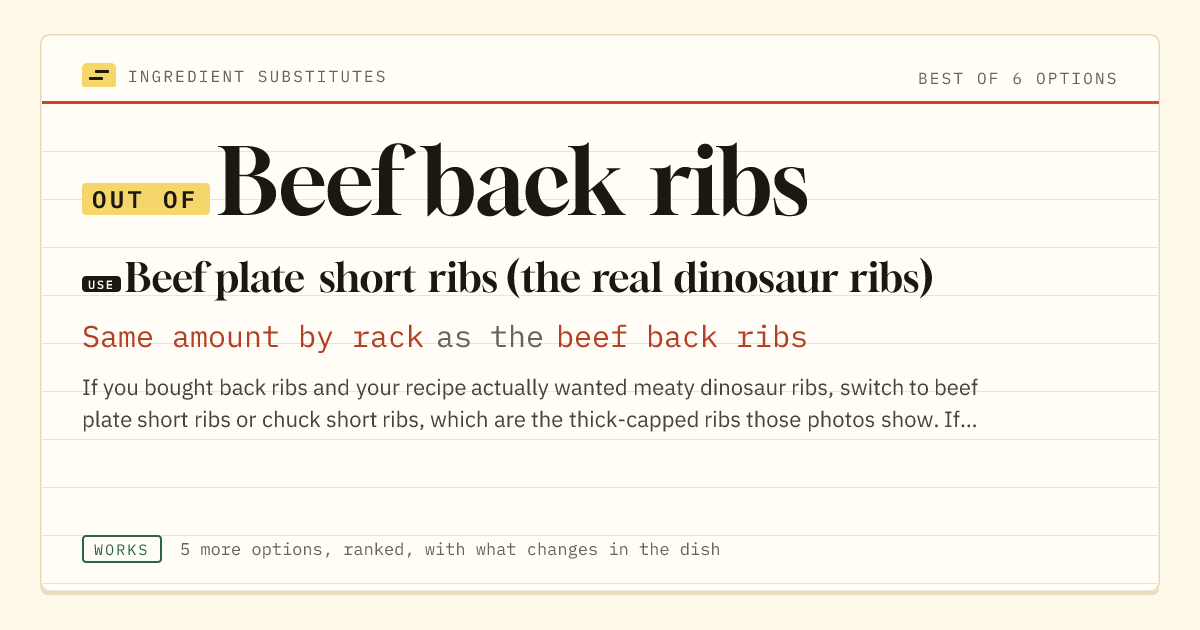 Beef back ribs substitute: use beef plate short ribs (the real dinosaur ribs). Same amount by rack as the beef back ribs.