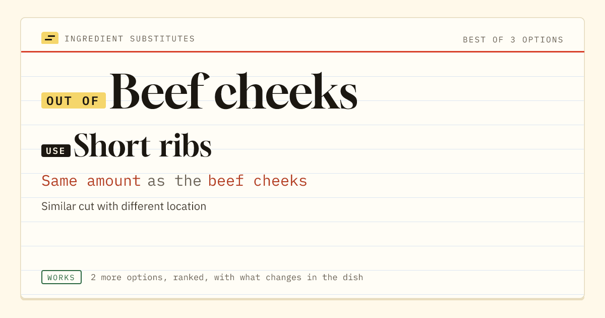 Beef cheeks substitute: use short ribs. Same amount as the beef cheeks.