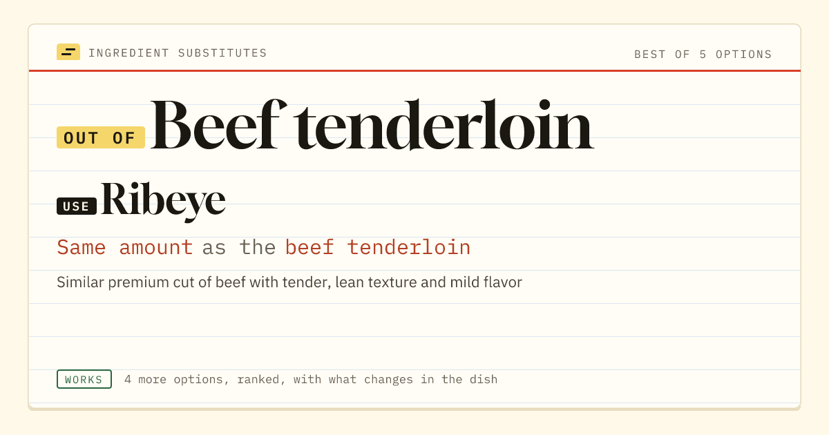 Beef tenderloin substitute: use ribeye. Same amount as the beef tenderloin.