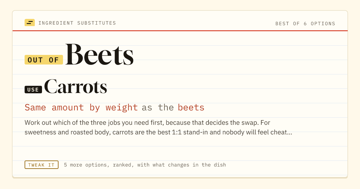 Beets substitute: use carrots. Same amount by weight as the beets.