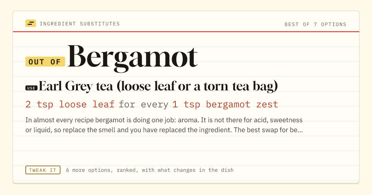 Bergamot substitute: use Earl Grey tea (loose leaf or a torn tea bag). 2 tsp loose leaf for every 1 tsp bergamot zest.