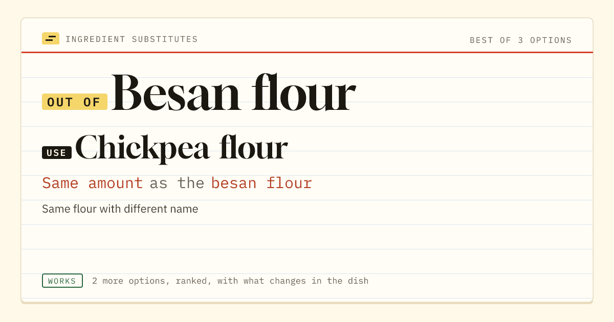 Besan flour substitute: use chickpea flour. Same amount as the besan flour.