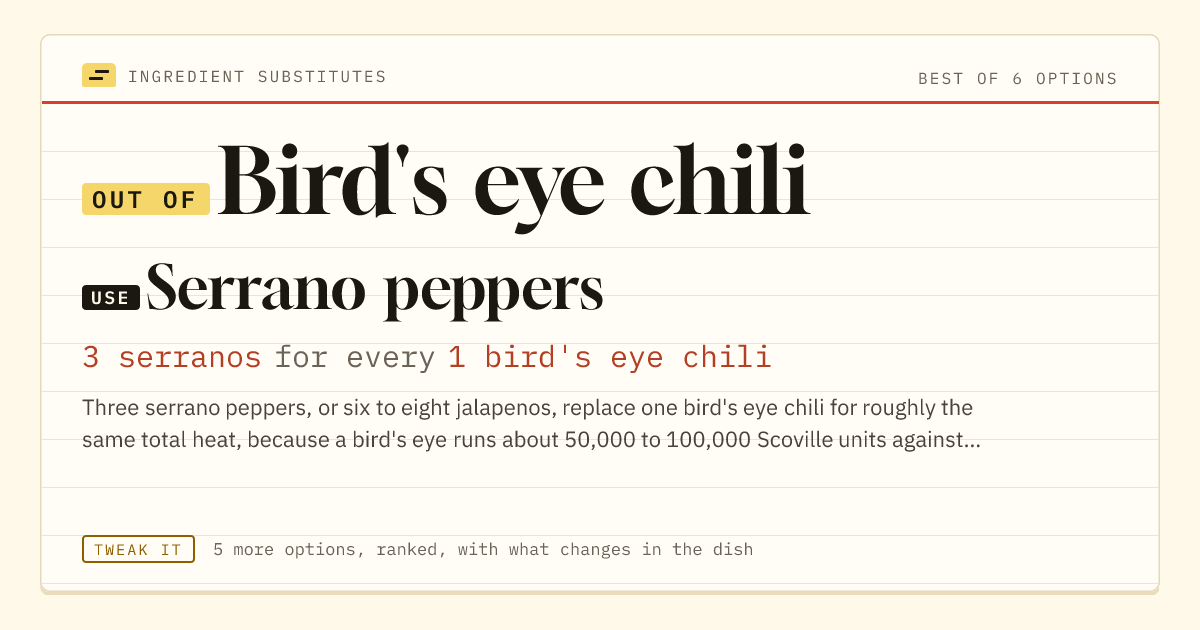 Bird's eye chili substitute: use serrano peppers. 3 serranos for every 1 bird's eye chili.