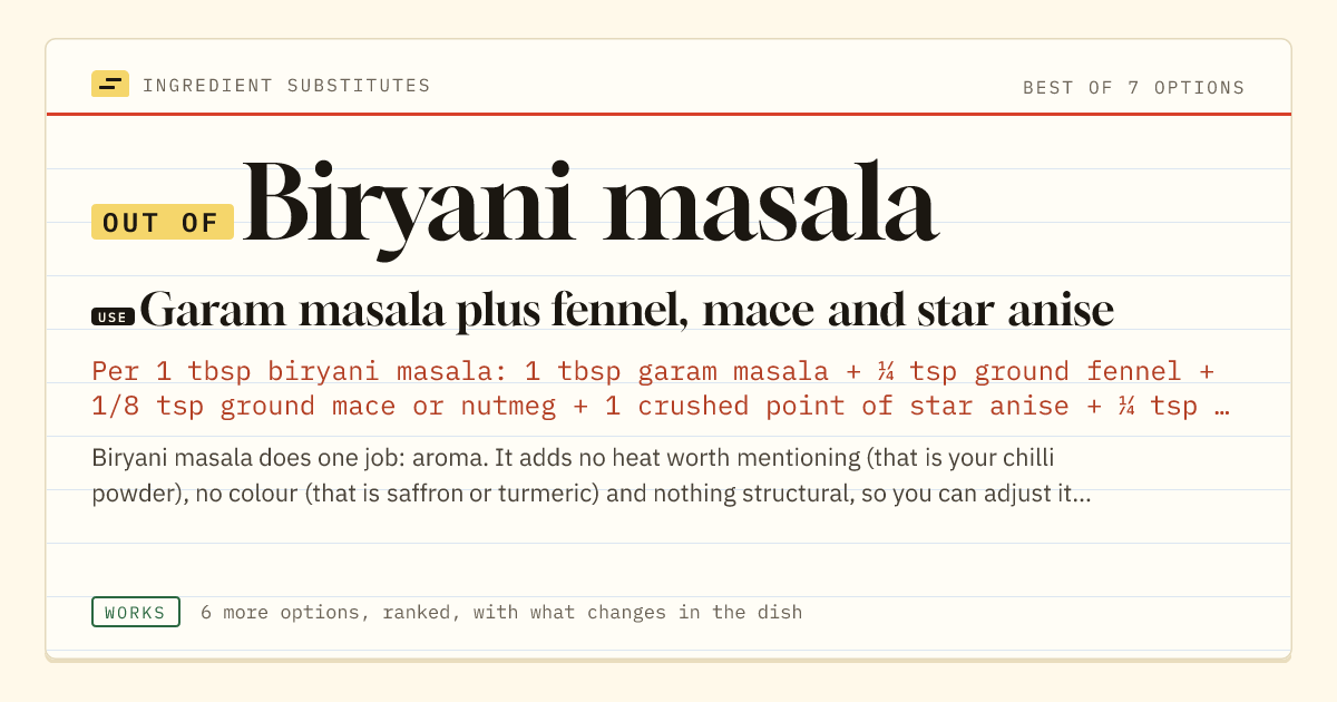 Biryani masala substitute: use garam masala plus fennel, mace and star anise.