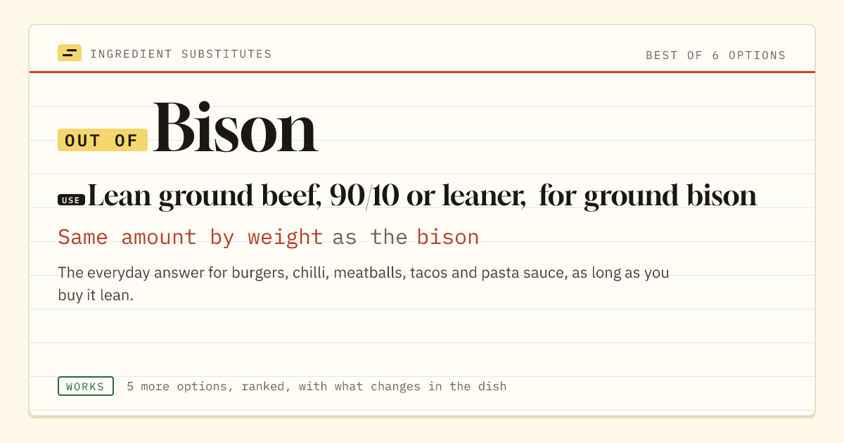 Bison substitute: use lean ground beef, 90/10 or leaner, for ground bison. Same amount by weight as the bison.