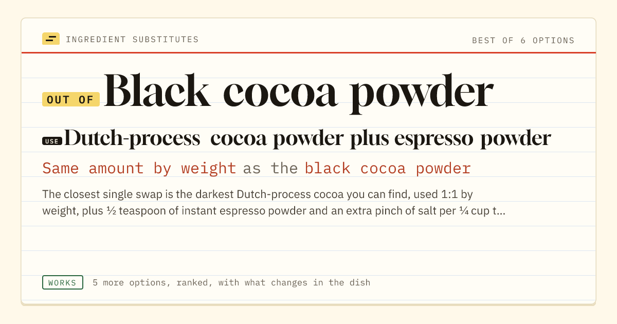 Black cocoa powder substitute: use Dutch-process cocoa powder plus espresso powder. Same amount by weight as the black cocoa powder.