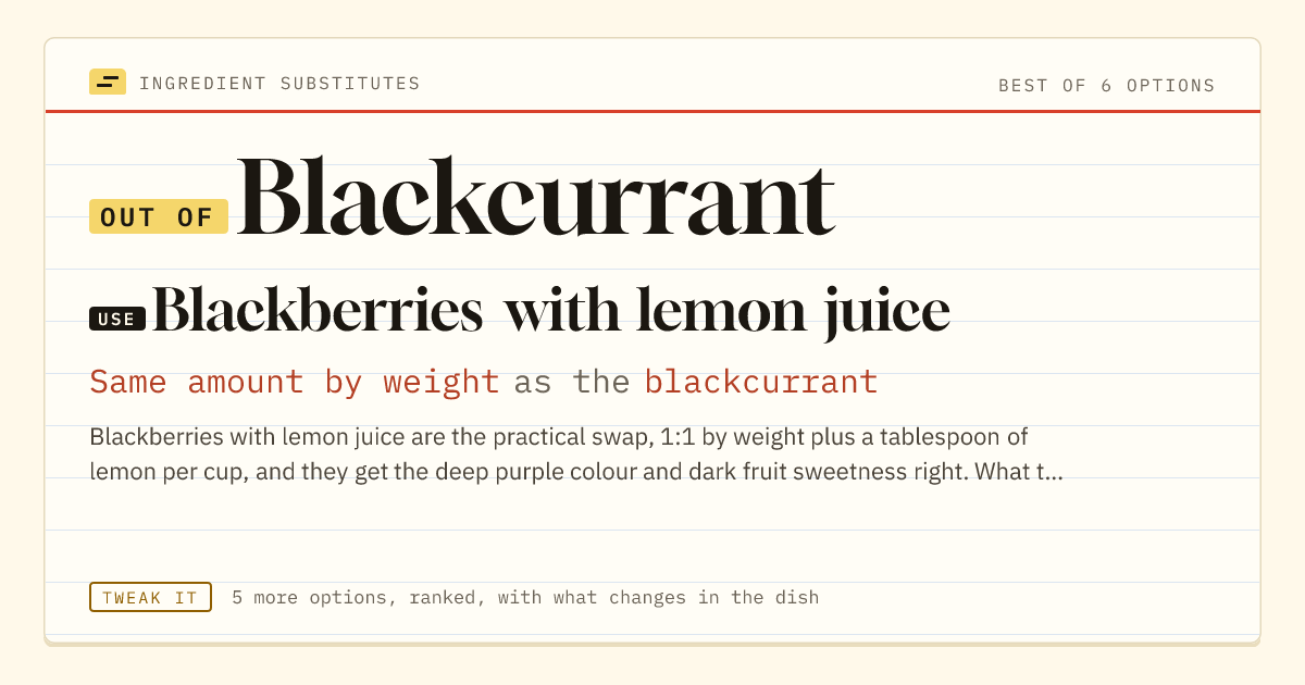 Blackcurrant substitute: use blackberries with lemon juice. Same amount by weight as the blackcurrant.