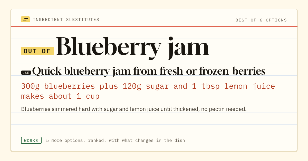 Blueberry jam substitute: use quick blueberry jam from fresh or frozen berries. 300g blueberries plus 120g sugar and 1 tbsp lemon juice makes about 1 cup.