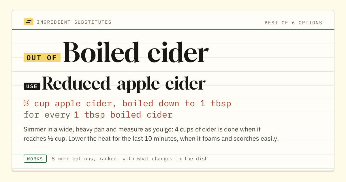 Boiled cider substitute: use reduced apple cider. ½ cup apple cider, boiled down to 1 tbsp for every 1 tbsp boiled cider.