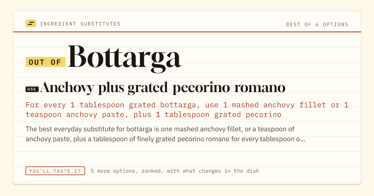 Bottarga substitute: use anchovy plus grated pecorino romano.