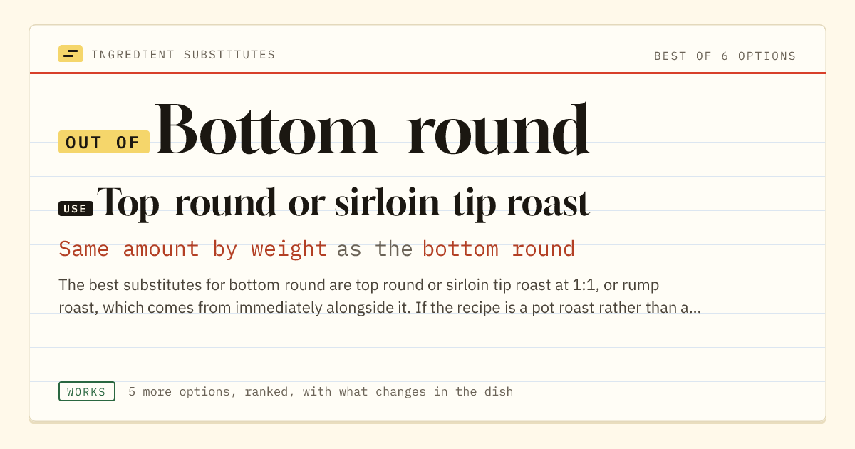 Bottom round substitute: use top round or sirloin tip roast. Same amount by weight as the bottom round.