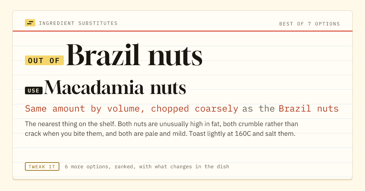 Brazil nuts substitute: use macadamia nuts. Same amount by volume, chopped coarsely as the Brazil nuts.