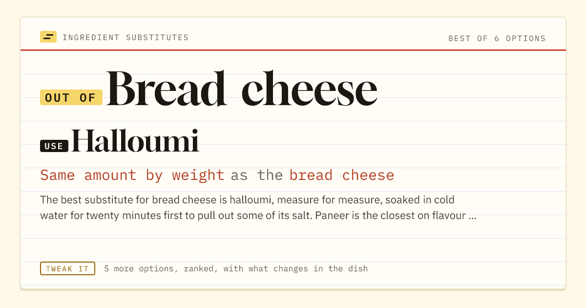 Bread cheese substitute: use Halloumi. Same amount by weight as the bread cheese.