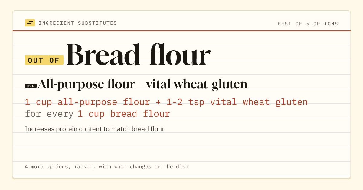 Bread flour substitute: use all-purpose flour + vital wheat gluten. 1 cup all-purpose flour + 1-2 tsp vital wheat gluten for every 1 cup bread flour.