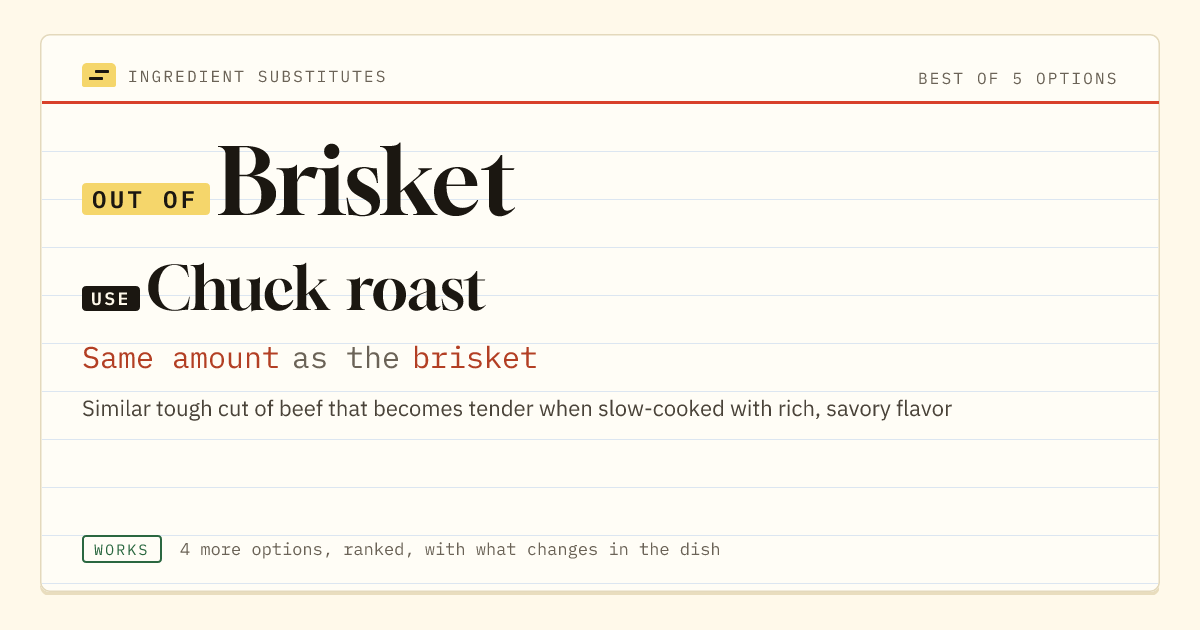 Brisket substitute: use chuck roast. Same amount as the brisket.