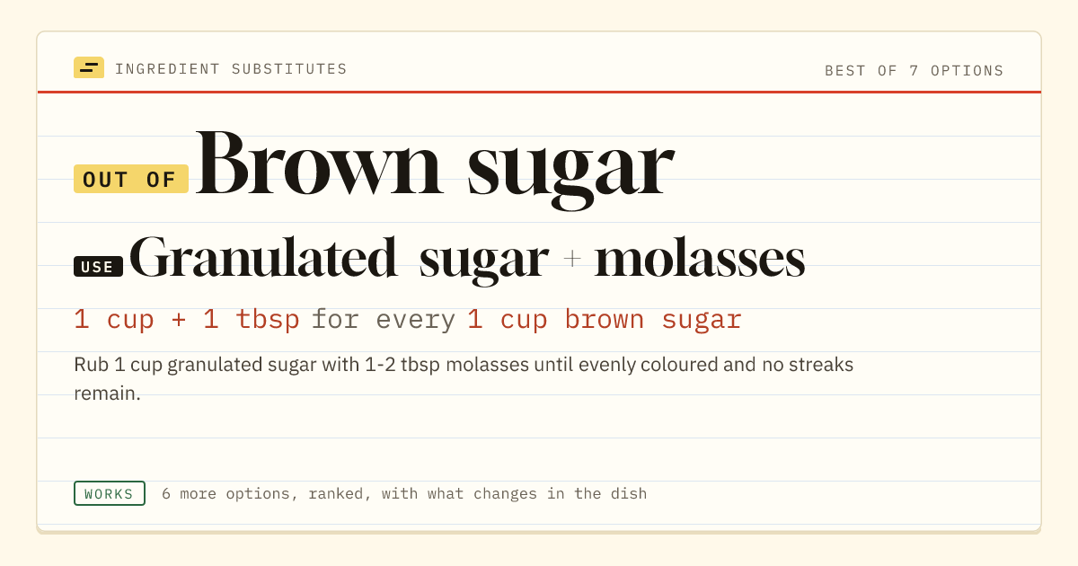 Brown sugar substitute: use granulated sugar + molasses. 1 cup + 1 tbsp for every 1 cup brown sugar.