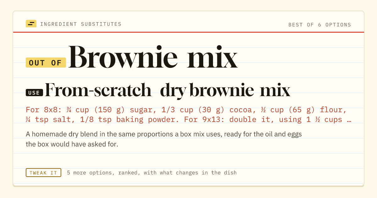 Brownie mix substitute: use from-scratch dry brownie mix.