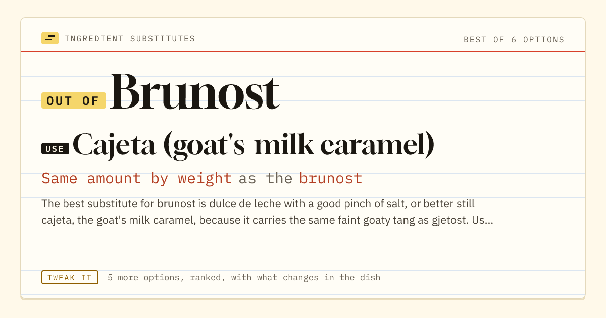 Brunost substitute: use cajeta (goat's milk caramel). Same amount by weight as the brunost.