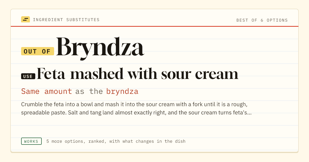 Bryndza substitute: use feta mashed with sour cream. Same amount as the bryndza.