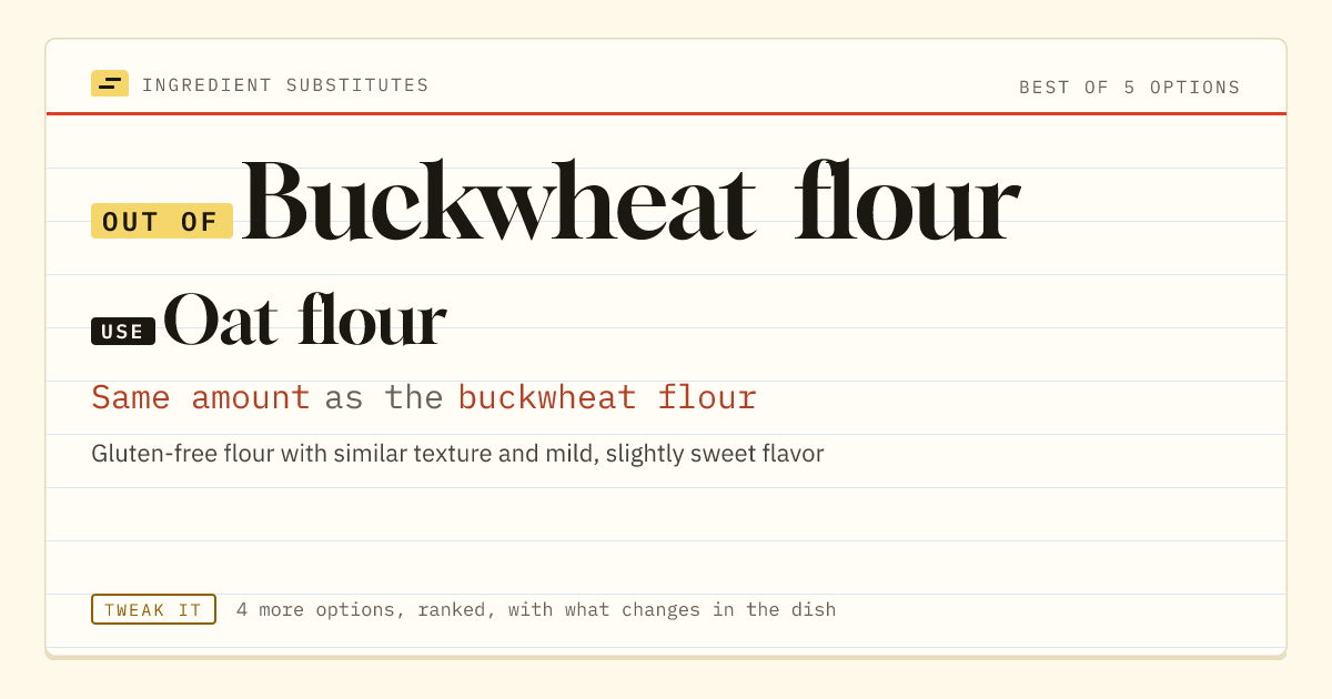 Buckwheat flour substitute: use oat flour. Same amount as the buckwheat flour.