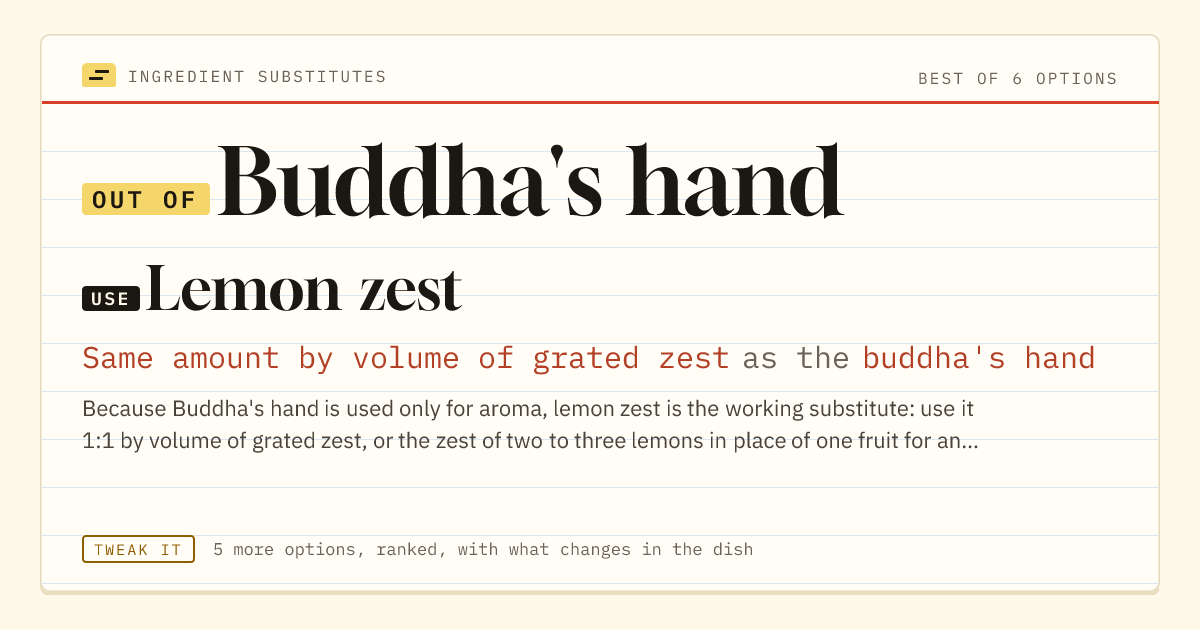 Buddha's hand substitute: use lemon zest. Same amount by volume of grated zest as the buddha's hand.