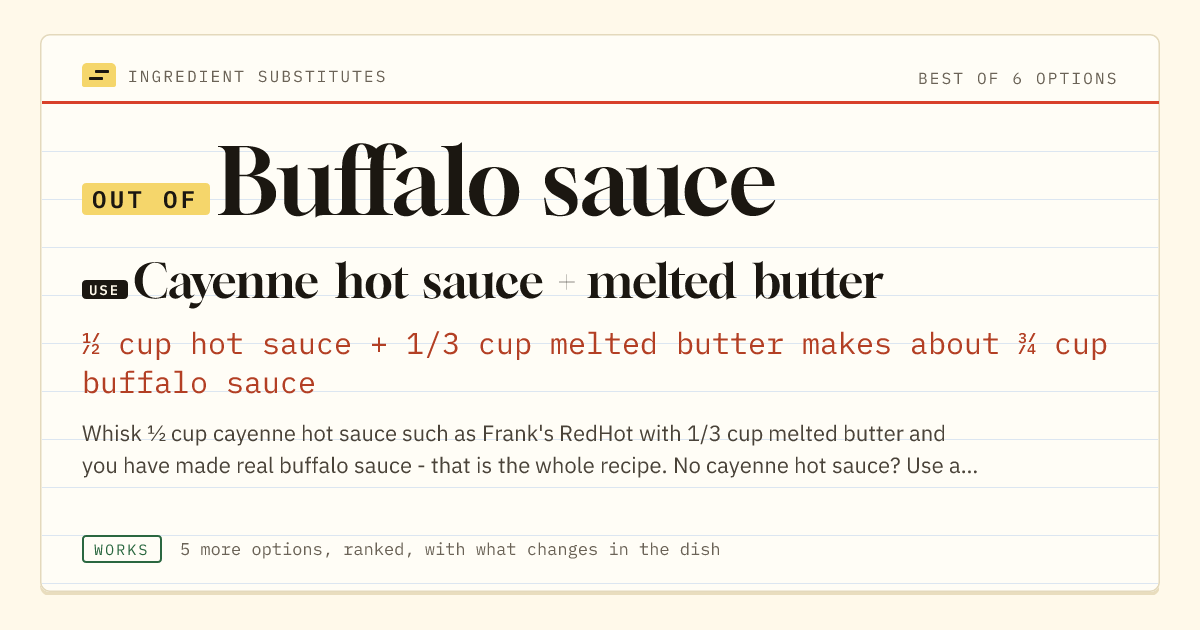Buffalo sauce substitute: use cayenne hot sauce + melted butter. ½ cup hot sauce + 1/3 cup melted butter makes about ¾ cup buffalo sauce.
