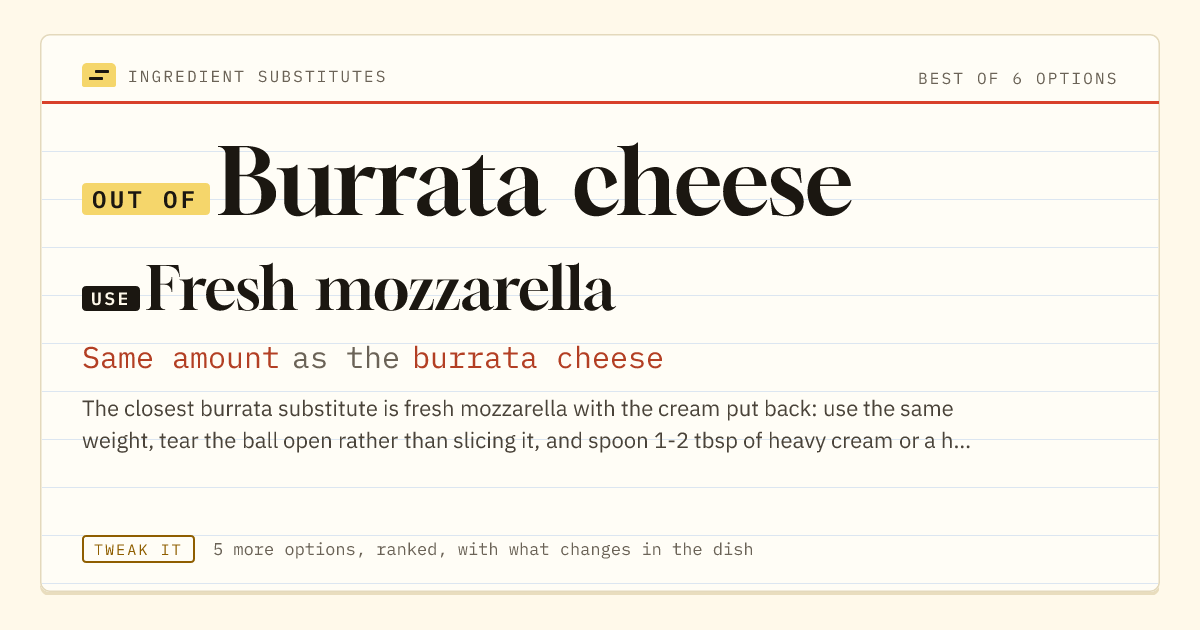 Burrata cheese substitute: use fresh mozzarella. Same amount as the burrata cheese.