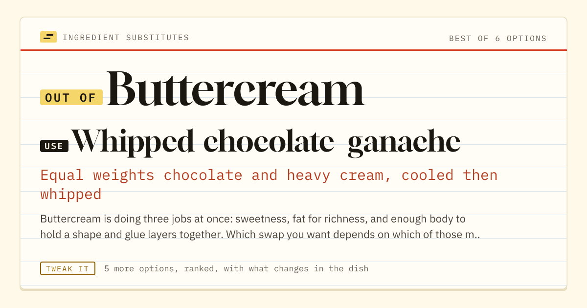 Buttercream substitute: use whipped chocolate ganache. Equal weights chocolate and heavy cream, cooled then whipped.