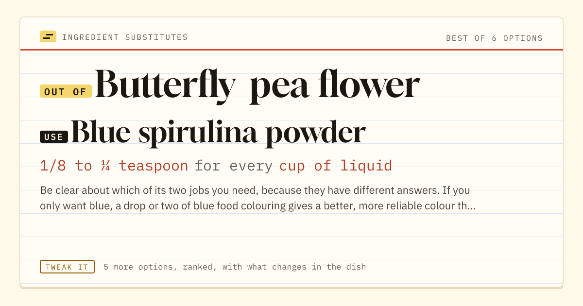 Butterfly pea flower substitute: use blue spirulina powder. 1/8 to ¼ teaspoon for every cup of liquid.