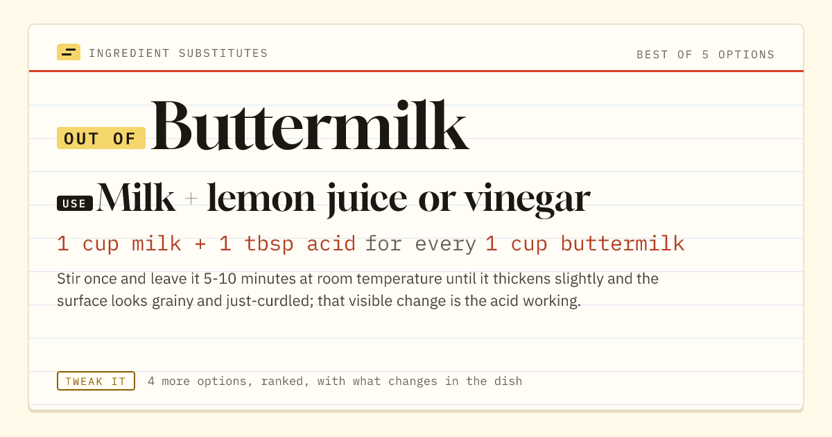 Buttermilk substitute: use milk + lemon juice or vinegar. 1 cup milk + 1 tbsp acid for every 1 cup buttermilk.