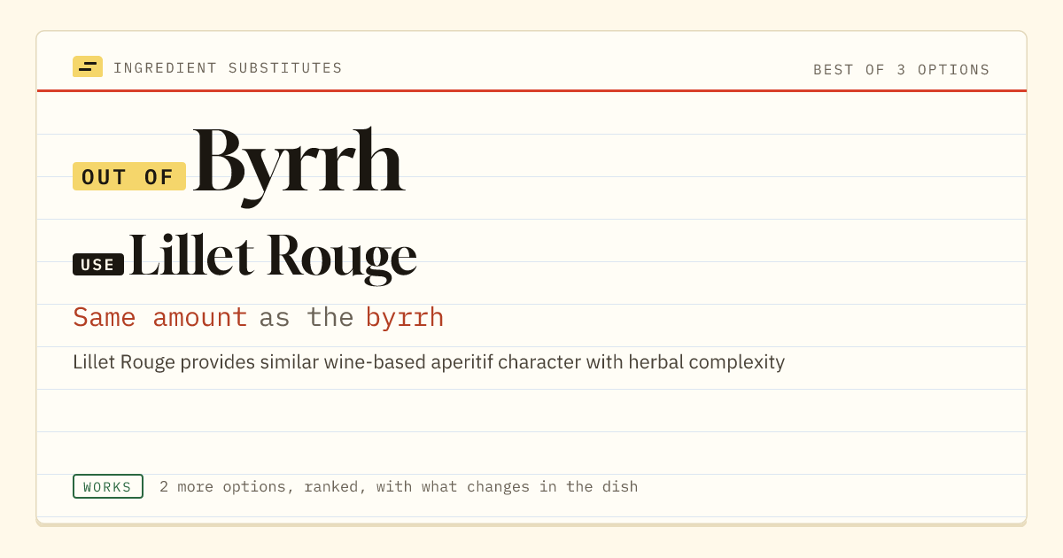 Byrrh substitute: use Lillet Rouge. Same amount as the byrrh.