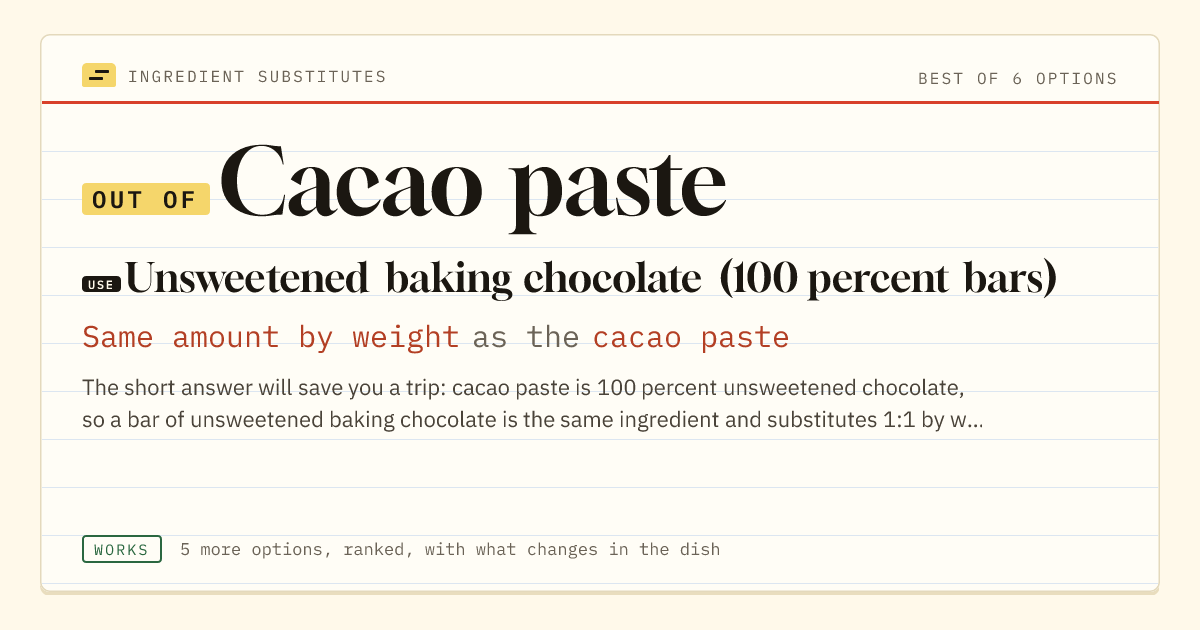 Cacao paste substitute: use unsweetened baking chocolate (100 percent bars). Same amount by weight as the cacao paste.