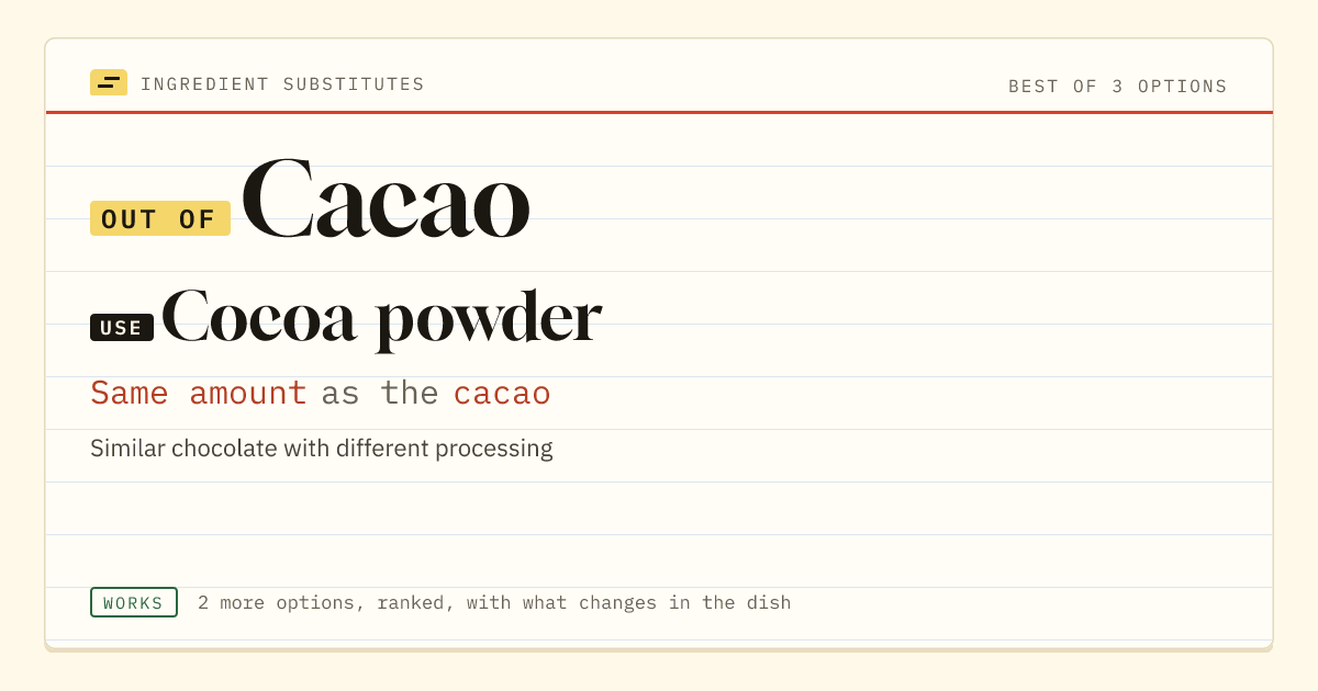 Cacao substitute: use cocoa powder. Same amount as the cacao.