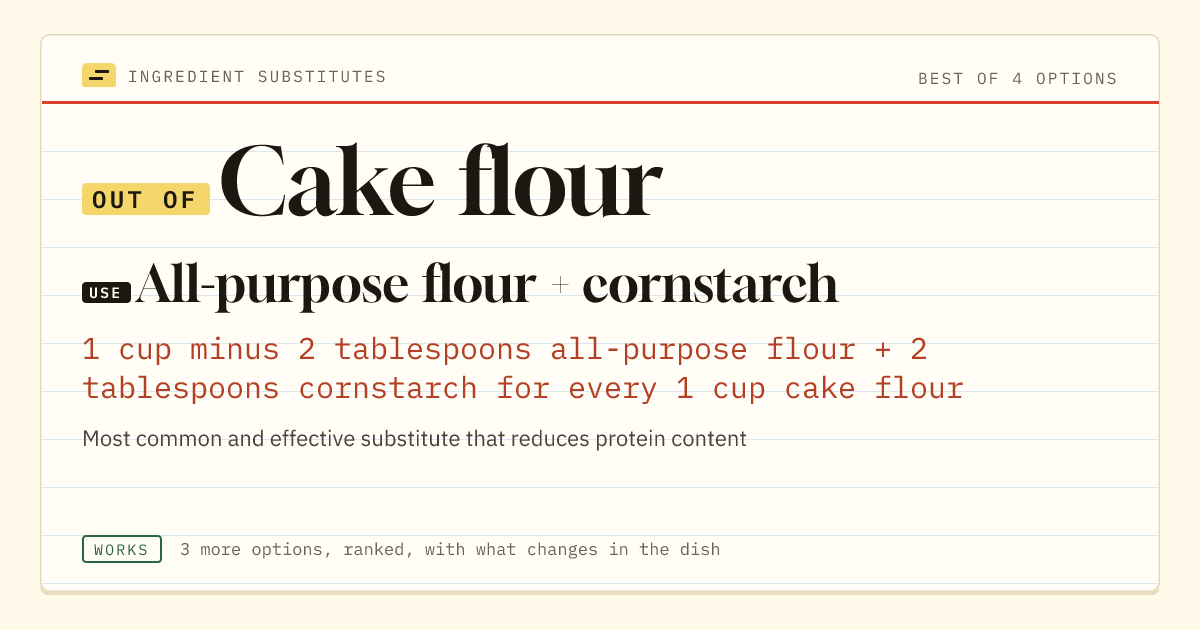 Cake flour substitute: use all-purpose flour + cornstarch. 1 cup minus 2 tablespoons all-purpose flour + 2 tablespoons cornstarch for every 1 cup cake flour.