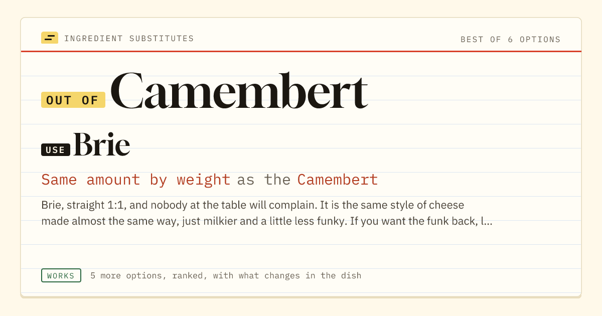 Camembert substitute: use Brie. Same amount by weight as the Camembert.