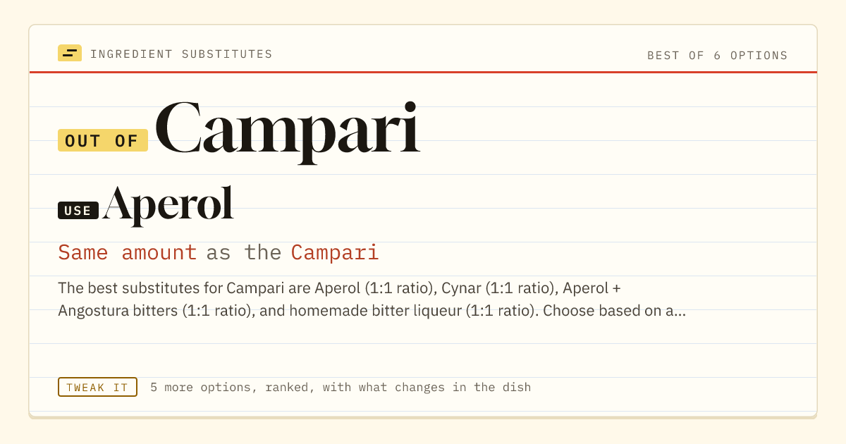 Campari substitute: use Aperol. Same amount as the Campari.