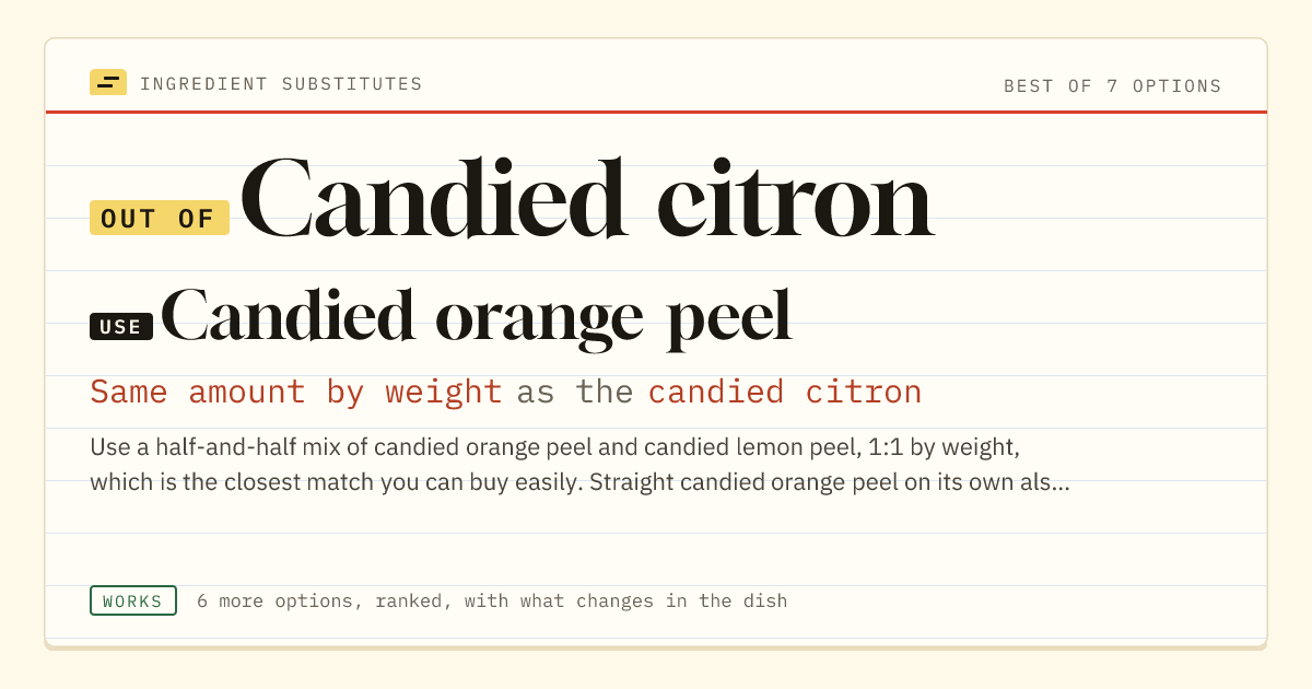 Candied citron substitute: use candied orange peel. Same amount by weight as the candied citron.
