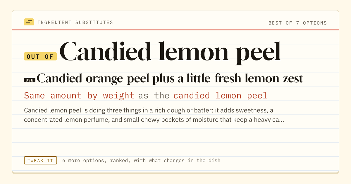 Candied lemon peel substitute: use candied orange peel plus a little fresh lemon zest. Same amount by weight as the candied lemon peel.