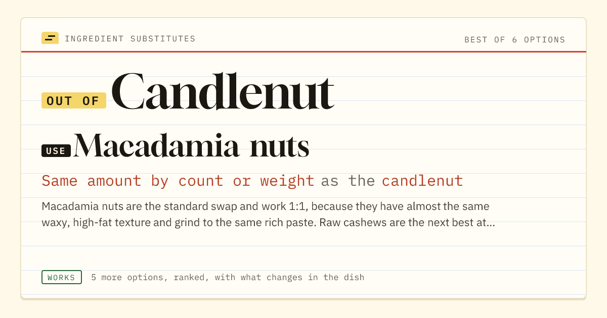 Candlenut substitute: use macadamia nuts. Same amount by count or weight as the candlenut.