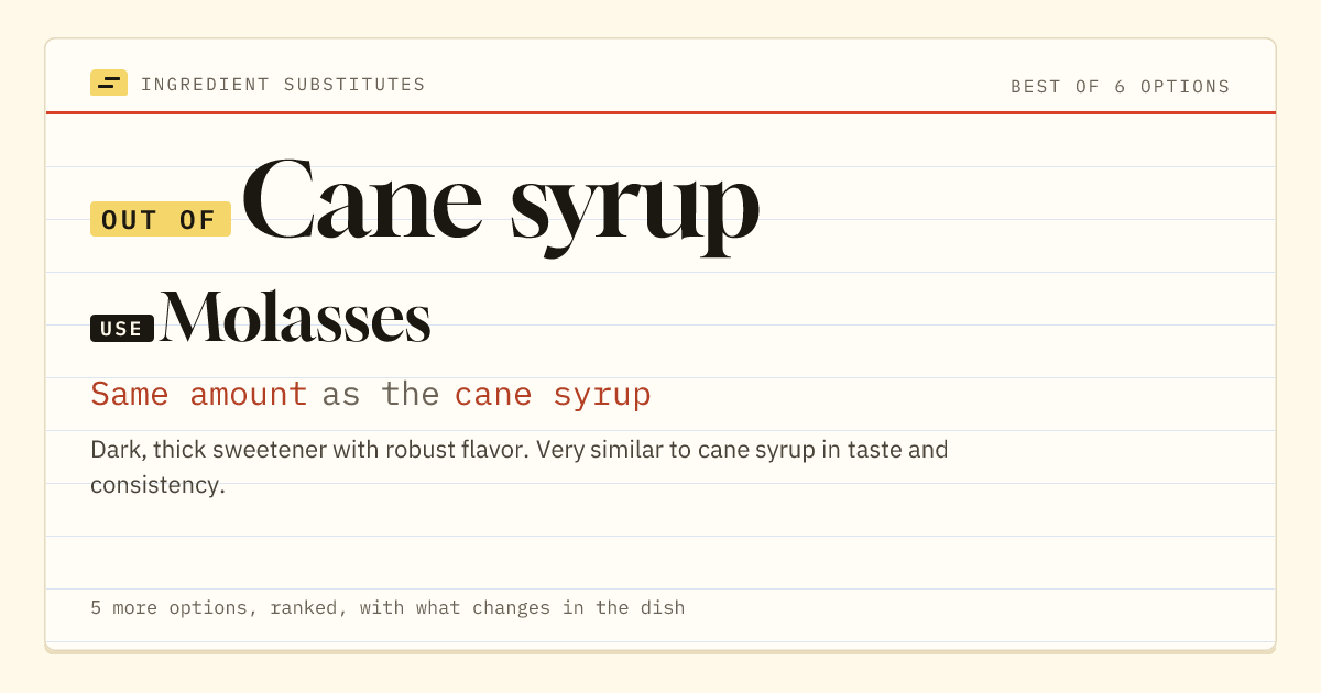 Cane syrup substitute: use molasses. Same amount as the cane syrup.