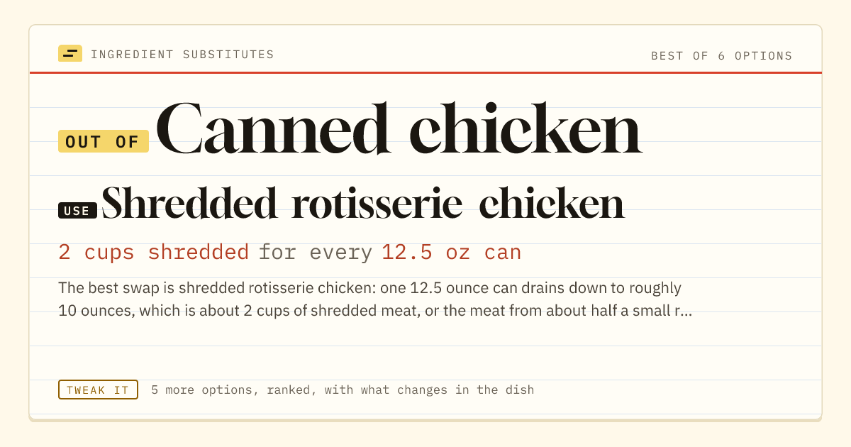Canned chicken substitute: use shredded rotisserie chicken. 2 cups shredded for every 12.5 oz can.