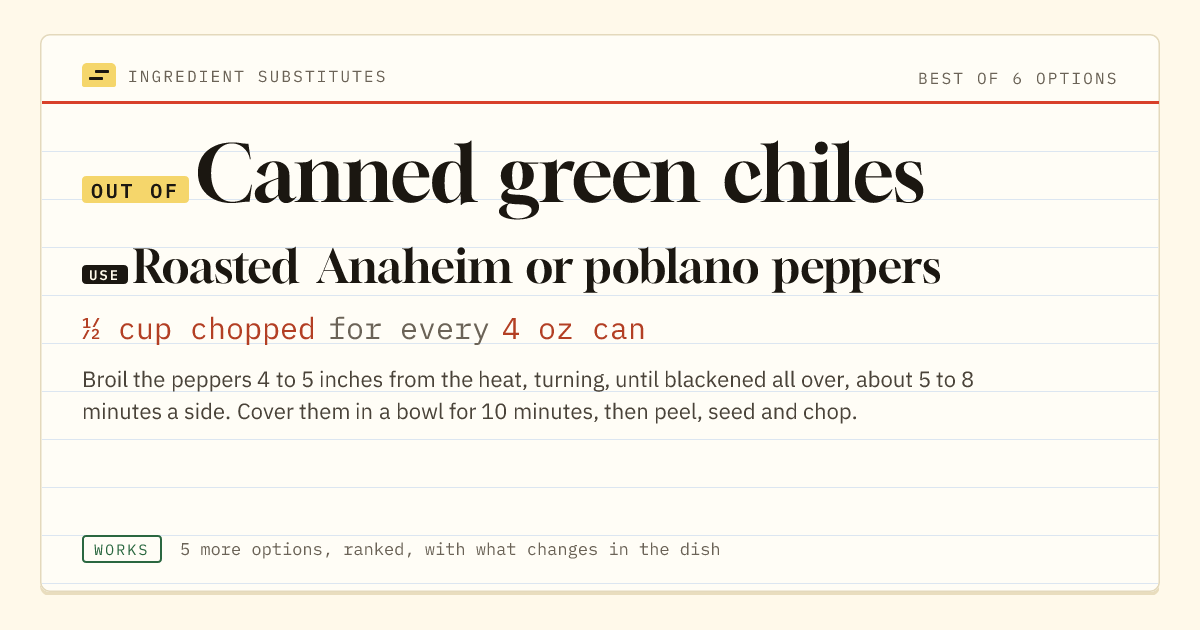 Canned green chiles substitute: use roasted Anaheim or poblano peppers. ½ cup chopped for every 4 oz can.