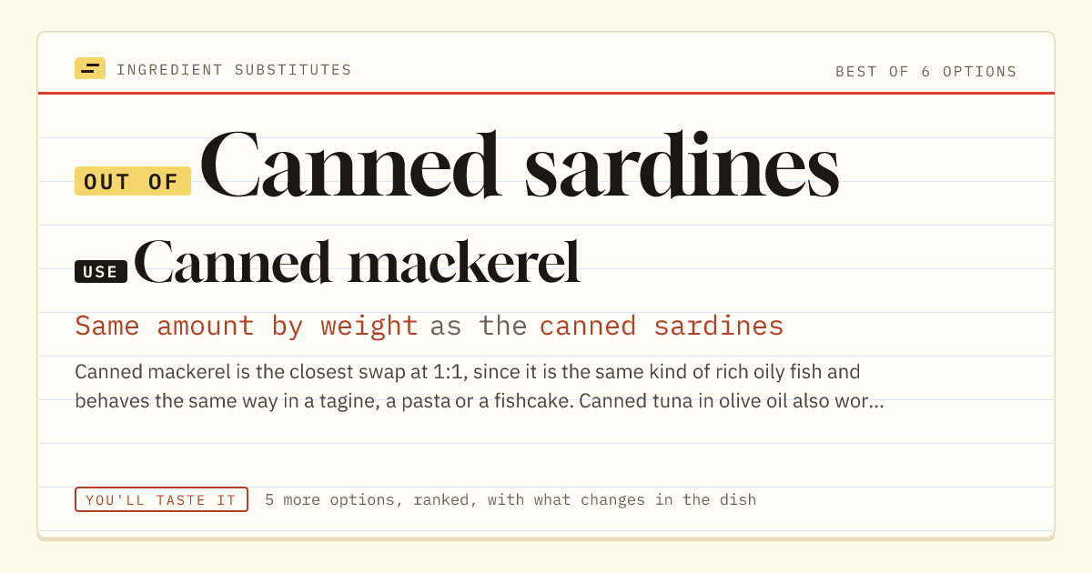 Canned sardines substitute: use canned mackerel. Same amount by weight as the canned sardines.